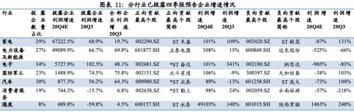 成長增速領先,銀行增速轉正 ——2020年四季度全行業業績前瞻