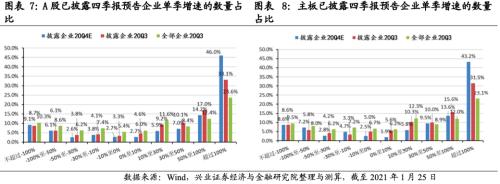 成長增速領先,銀行增速轉正 ——2020年四季度全行業業績前瞻