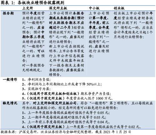 成長增速領先,銀行增速轉正 ——2020年四季度全行業業績前瞻