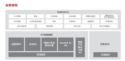 華為手機掌門人職務有變!意在實現任正非這一發展目標