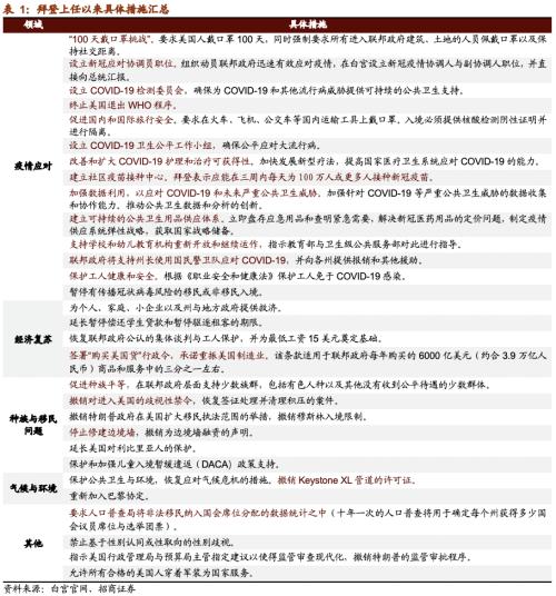【招商策略】清潔能源子板塊全線上漲，大型科技公司重拾漲勢——全球產業趨勢跟蹤周報（0126）