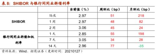 【招商策略】行業(yè)景氣觀察0127——六氟磷酸鋰維持漲勢，面板價(jià)格繼續(xù)上行