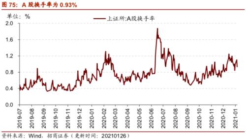 【招商策略】行業(yè)景氣觀察0127——六氟磷酸鋰維持漲勢，面板價(jià)格繼續(xù)上行