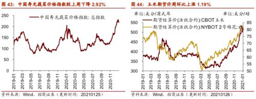 【招商策略】行業(yè)景氣觀察0127——六氟磷酸鋰維持漲勢，面板價(jià)格繼續(xù)上行
