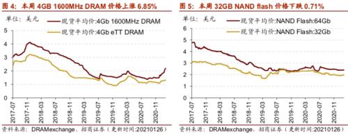 【招商策略】行業(yè)景氣觀察0127——六氟磷酸鋰維持漲勢，面板價(jià)格繼續(xù)上行