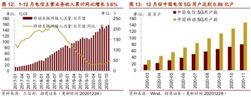 【招商策略】行業(yè)景氣觀察0127——六氟磷酸鋰維持漲勢，面板價(jià)格繼續(xù)上行