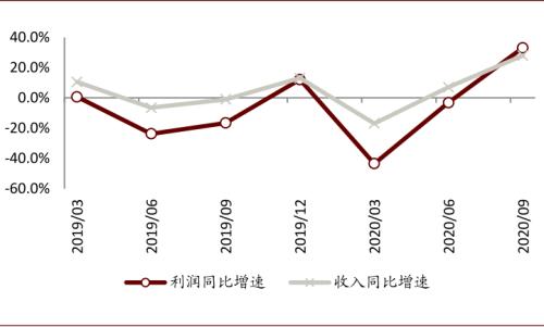 中金：以不變應萬變，以汽車業績確定性來應對流動性波動