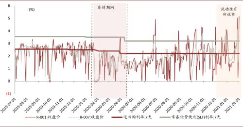 中金：以不變應萬變，以汽車業績確定性來應對流動性波動
