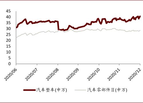 中金：以不變應萬變，以汽車業績確定性來應對流動性波動