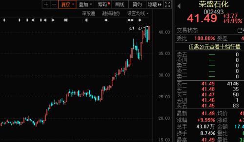 大黑馬！化工30強名單出爐，北上資金和機構猛加倉…