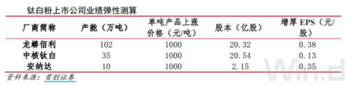連漲8個月！這個行業(yè)火了，龍頭股1年最大漲幅超2倍