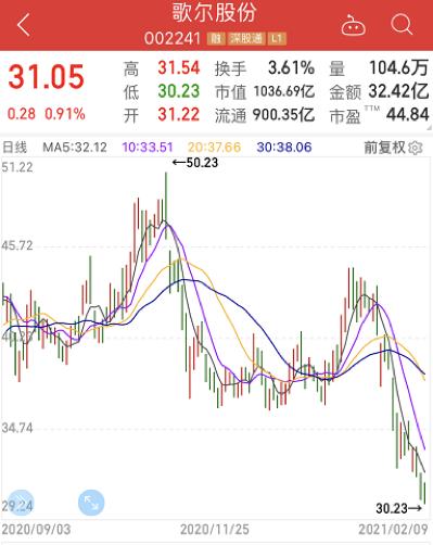 發生了什么,股民哀嚎虧了150萬,千億市值蘋果概念股或被錯殺?利好消息滿天飛,中藥板塊或起飛,20只