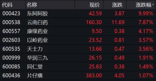 發生了什么,股民哀嚎虧了150萬,千億市值蘋果概念股或被錯殺?利好消息滿天飛,中藥板塊或起飛,20只
