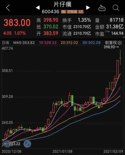 發生了什么,股民哀嚎虧了150萬,千億市值蘋果概念股或被錯殺?利好消息滿天飛,中藥板塊或起飛,20只