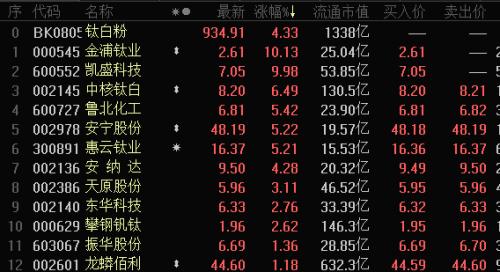 抱團(tuán)漲價(jià)，概念股起飛（附股）