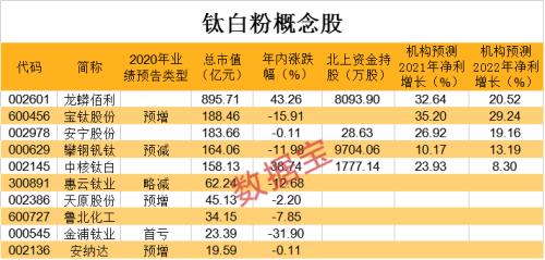 抱團(tuán)漲價(jià)，概念股起飛（附股）