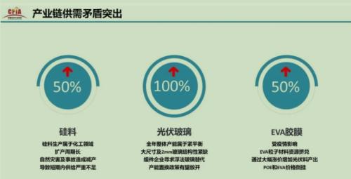 【牛年最牛行業(yè)之:光伏】碳中和成中長(zhǎng)期利好,還能追漲嗎?3大維度尋找最佳機(jī)會(huì)!