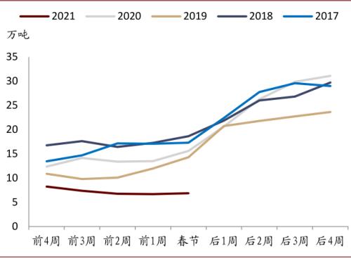 中金:大宗商品價格上漲,如何布局市場?
