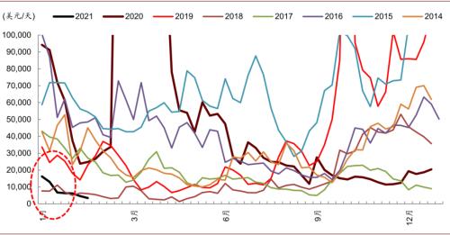 中金:大宗商品價格上漲,如何布局市場?