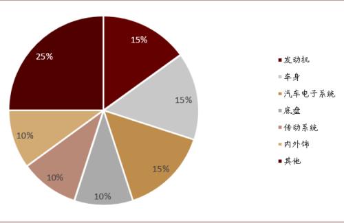 中金:大宗商品價格上漲,如何布局市場?