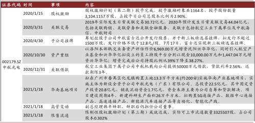 中金 | 十大集團之航空工業:航空裝備主要供應商,國企改革先行者