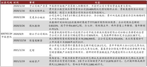 中金 | 十大集團之航空工業:航空裝備主要供應商,國企改革先行者