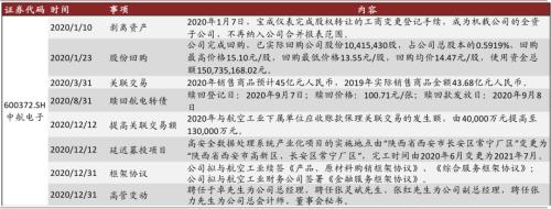 中金 | 十大集團之航空工業:航空裝備主要供應商,國企改革先行者
