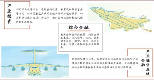 中金 | 十大集團之航空工業:航空裝備主要供應商,國企改革先行者