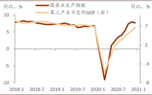 中金:服務業復蘇或接近尾聲