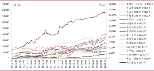 中金：數字貨幣對金融行業的影響正在發生