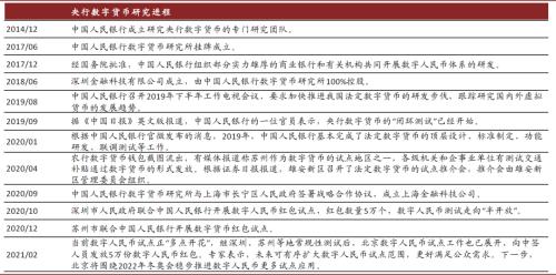 中金：數字貨幣對金融行業的影響正在發生