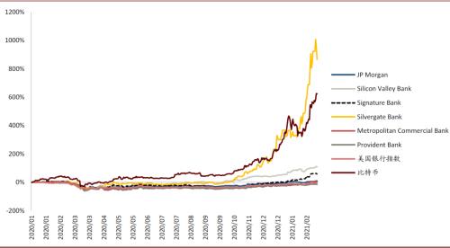 中金：數字貨幣對金融行業的影響正在發生