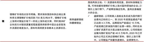 主題｜漲價帶來哪些投資機會？