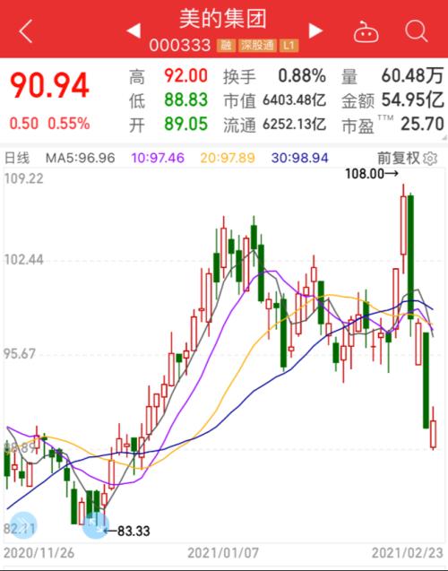 這板塊徹底火了,全球巨頭宣布調(diào)漲25%!外資已悄悄埋伏(附股)