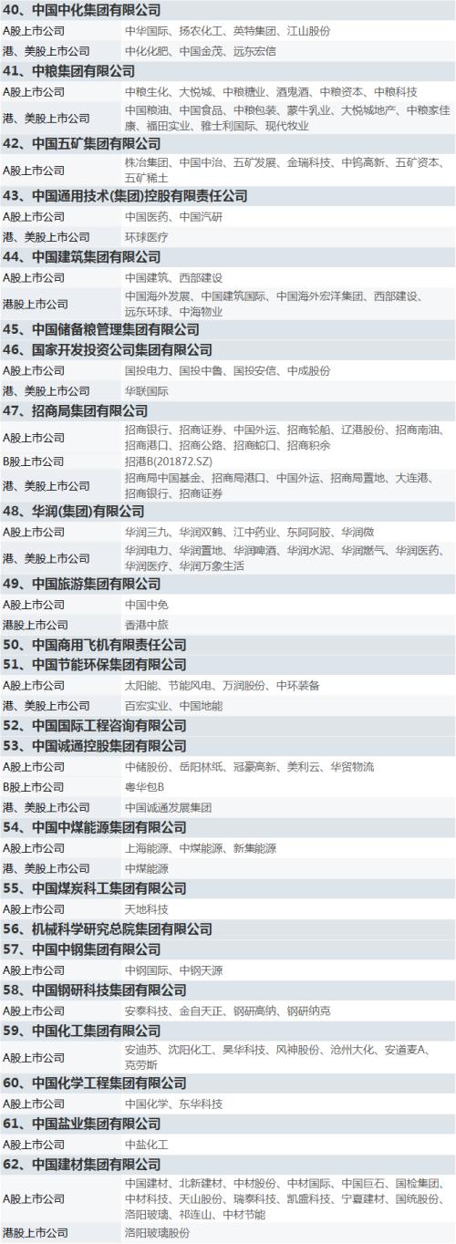 國資委設定央企KPI!軍工板塊集體沸騰,新抱團來了?