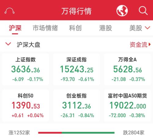 國資委設定央企KPI!軍工板塊集體沸騰,新抱團來了?