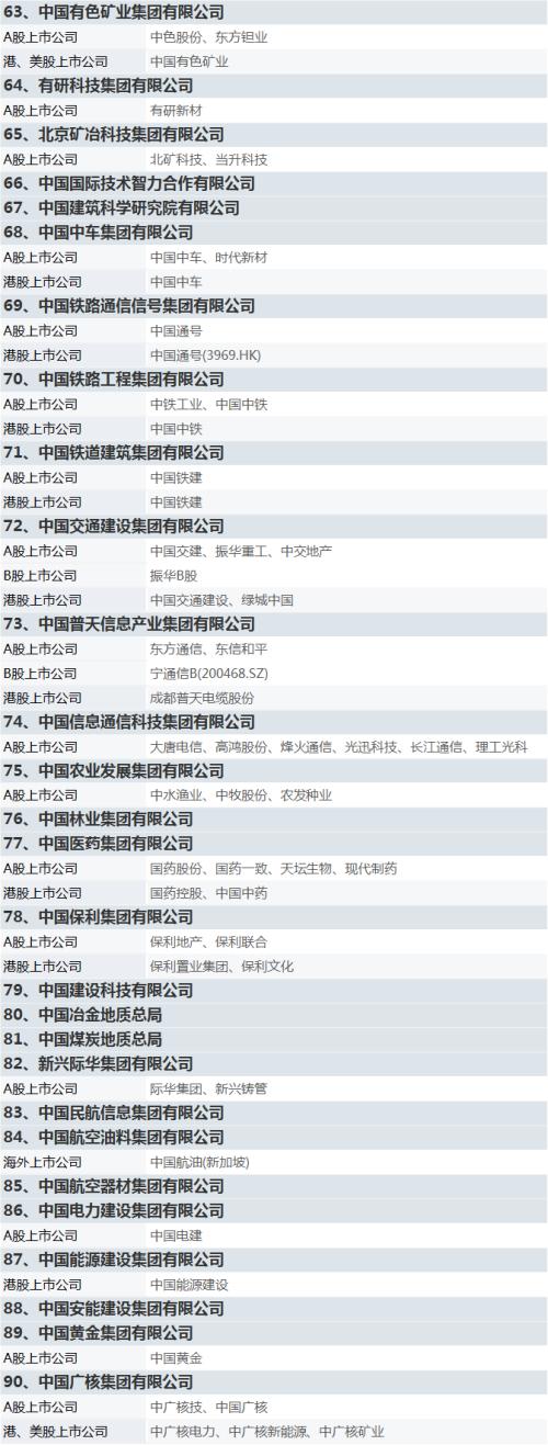 國資委設定央企KPI!軍工板塊集體沸騰,新抱團來了?