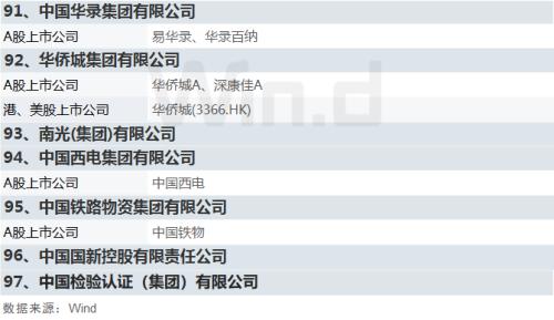 國資委設定央企KPI!軍工板塊集體沸騰,新抱團來了?