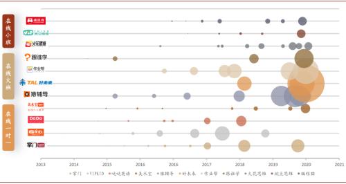 中金：抽絲剝繭，詳解在線K-12教培經濟模型