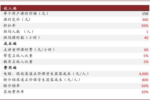 中金：抽絲剝繭，詳解在線K-12教培經濟模型