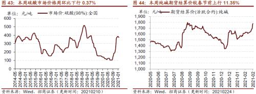 【招商策略】行業景氣觀察0224——北美半導體出貨額同比增幅擴大,金屬及化工品價格上漲
