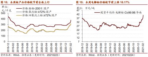 【招商策略】行業景氣觀察0224——北美半導體出貨額同比增幅擴大,金屬及化工品價格上漲