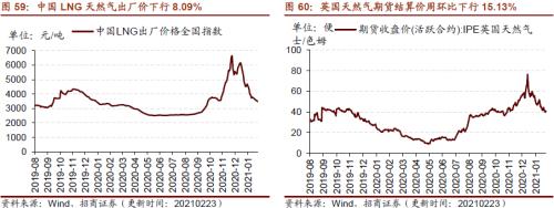 【招商策略】行業景氣觀察0224——北美半導體出貨額同比增幅擴大,金屬及化工品價格上漲