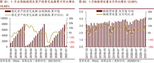 【招商策略】行業景氣觀察0224——北美半導體出貨額同比增幅擴大,金屬及化工品價格上漲
