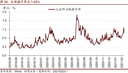 【招商策略】行業景氣觀察0224——北美半導體出貨額同比增幅擴大,金屬及化工品價格上漲