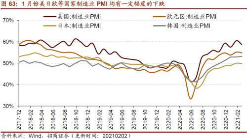 【招商策略】行業景氣觀察0224——北美半導體出貨額同比增幅擴大,金屬及化工品價格上漲