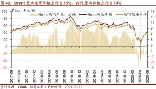 【招商策略】行業景氣觀察0224——北美半導體出貨額同比增幅擴大,金屬及化工品價格上漲