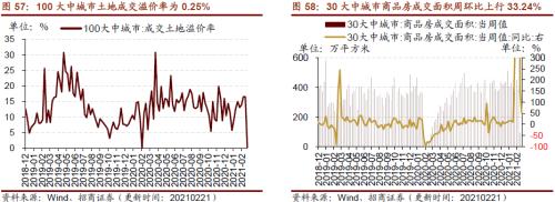 【招商策略】行業景氣觀察0224——北美半導體出貨額同比增幅擴大,金屬及化工品價格上漲