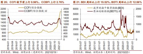 【招商策略】行業景氣觀察0224——北美半導體出貨額同比增幅擴大,金屬及化工品價格上漲