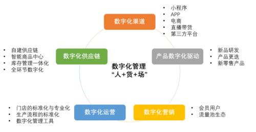 喜茶和奈雪:新式茶飲的崛起之路丨開源證券食品飲料